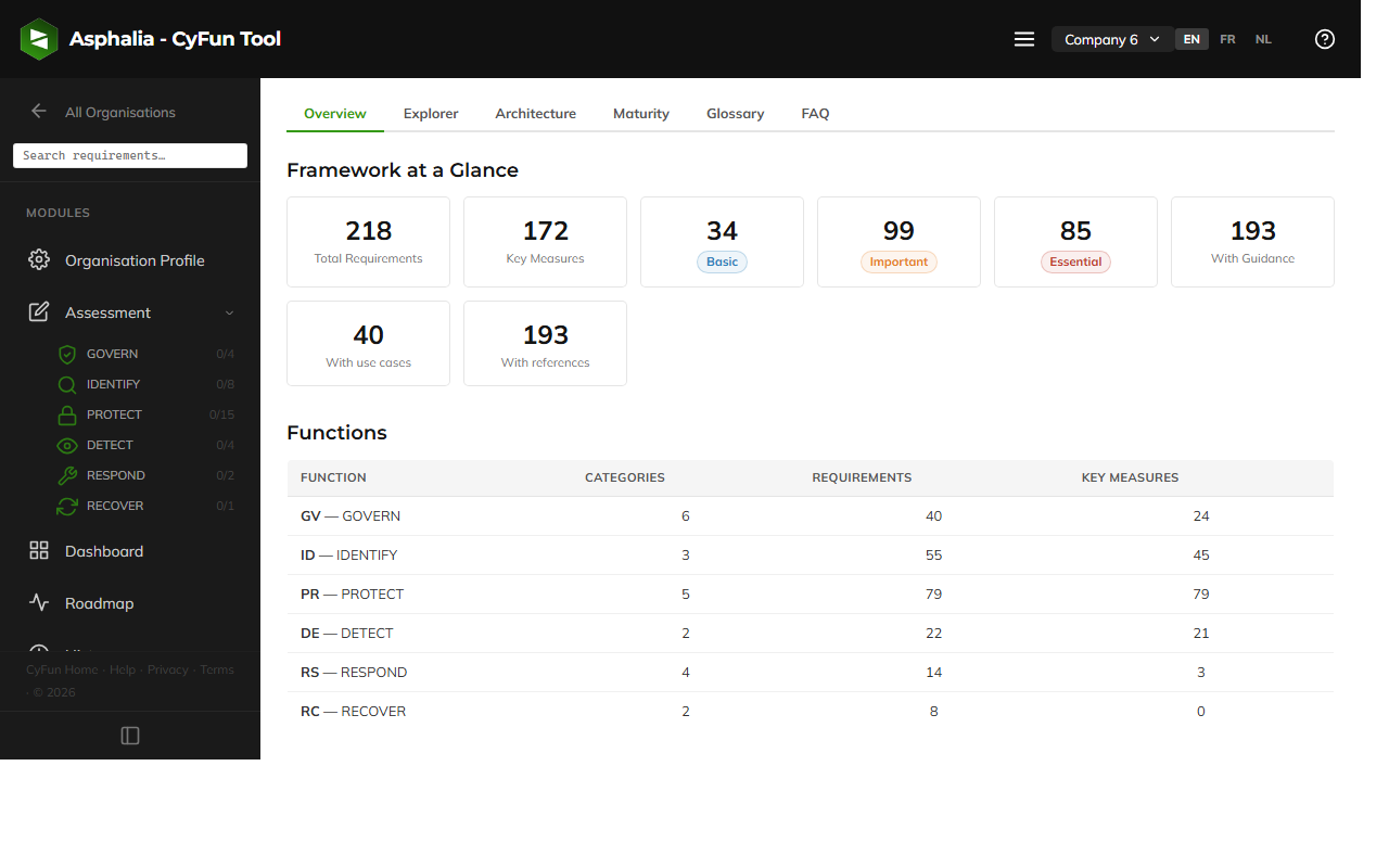 Reference section showing Framework at a Glance with requirement counts per function